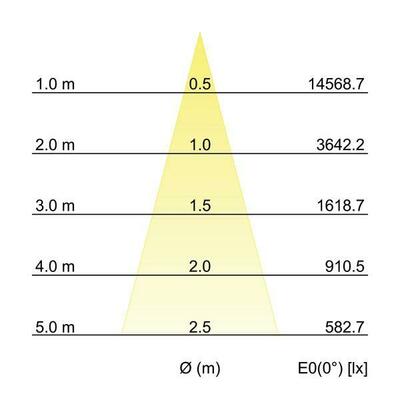 Brumberg Leuchten LED-Einbaurichtstrahler 12583173