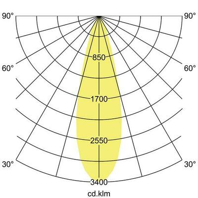 Brumberg Leuchten LED-Einbaurichtstrahler 12583173
