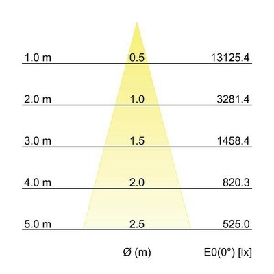 Brumberg Leuchten LED-Einbaurichtstrahler 12592174