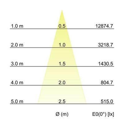 Brumberg Leuchten LED-Einbaurichtstrahler 12592174