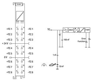 WAGO GmbH & Co. KG 8-Kanal-Analogeingang 750-498