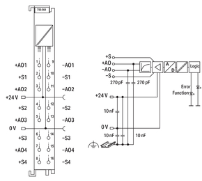 WAGO GmbH & Co. KG 4-Kanal-Analogausgang Spannung / Strom 750-564