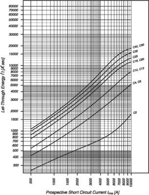 Eaton Leitungsschutzschalter C 16A DC, 1p FAZ-C16/1-DC