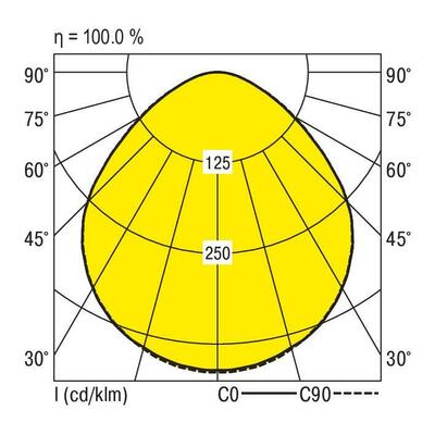 Ridi-Leuchten LED-Anbauleuchte 830, DALI FLAKE-AQ0 #0637722AH