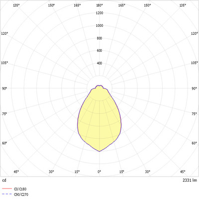 Ridi-Leuchten LED-Wandleuchte 830, DALI IRIS#SPI0000092//344