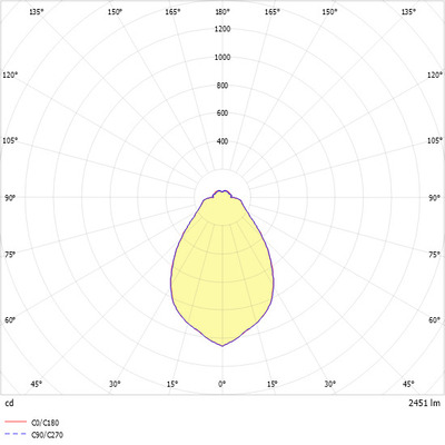Ridi-Leuchten LED-Wandleuchte 840, DALI IRIS#SPI0000093//342
