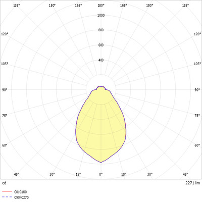 Ridi-Leuchten LED-Wandleuchte TW, DALI IRIS#SPI0000094//342