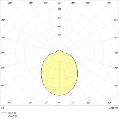 Ridi-Leuchten LED-Wandleuchte 830 IRIS#SPI0000165//342