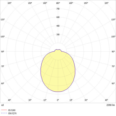 Ridi-Leuchten LED-Wandleuchte TW, DALI IRIS#SPI0000169//344