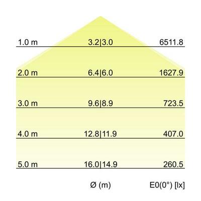 Brumberg Leuchten LED-Anbau-Flächenleuchte direkt 3000K 13683173