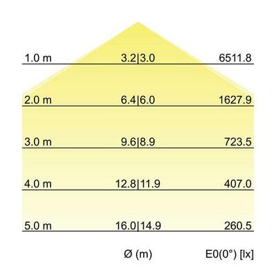 Brumberg Leuchten LED-Anbau-Flächenleuchte direkt 3000K 13693173