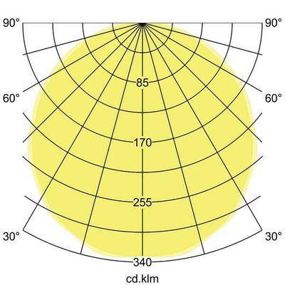 Brumberg Leuchten LED-Anbau-Flächenleuchte direkt 3000K 13693173