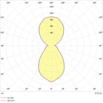 Ridi-Leuchten LED-Anbauleuchte 840 IRIS-A4500-840NDEDS3