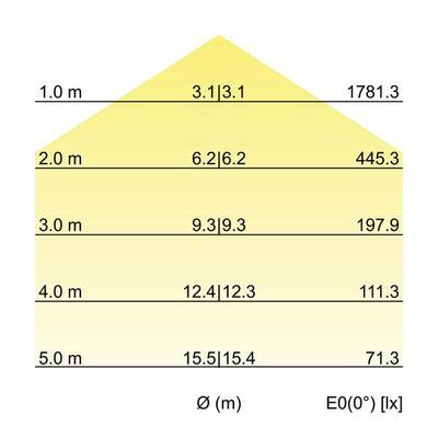 Brumberg Leuchten LED-Anbauleuchte 4000K 13700164