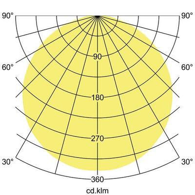Brumberg Leuchten LED-Anbauleuchte 4000K 13700164
