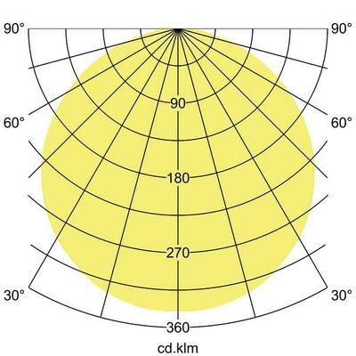 Brumberg Leuchten LED-Anbauleuchte 3000K 13710163