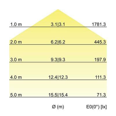 Brumberg Leuchten LED-Anbauleuchte 4000K 13710164