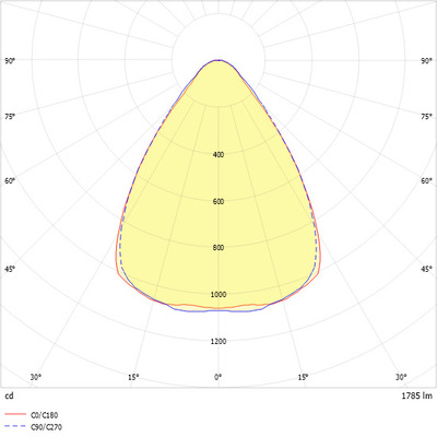 Ridi-Leuchten LED-Anbauleuchte 840, DALI LENSES-AS06 #0637536
