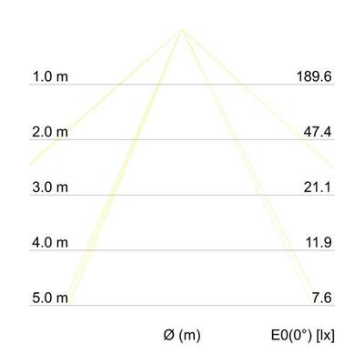 Brumberg Leuchten LED-Wandleuchte IP54 2x3W 230V strukturw. 10013173