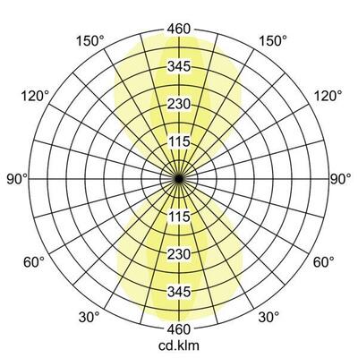 Brumberg Leuchten LED-Wandleuchte IP54 2x3W 230V strukturw. 10013173