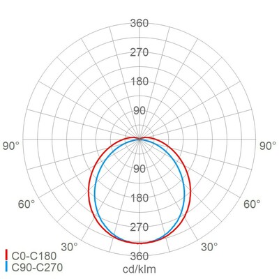 Schuch Licht LED-Rohrleuchte 4000K DALI 107 12L42 XR DIMD