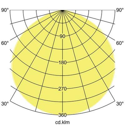 Brumberg Leuchten LED-Hallenstrahler 4000K DALI 78310084