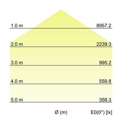 Brumberg Leuchten LED-Hallenstrahler 4000K DALI 78312084