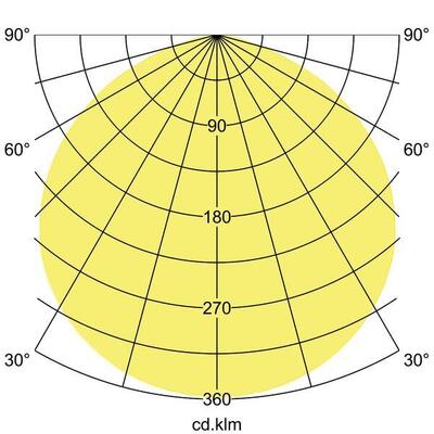 Brumberg Leuchten LED-Hallenstrahler 4000K DALI 78312084