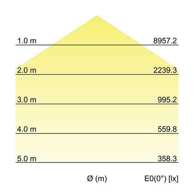 Brumberg Leuchten LED-Hallenstrahler 4000K DALI 78312084