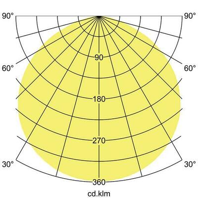 Brumberg Leuchten LED-Hallenstrahler 4000K DALI 78312084
