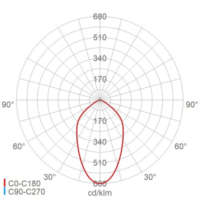 Schuch Licht LED-Hallenleuchte 4000K 3301 L210TB LW