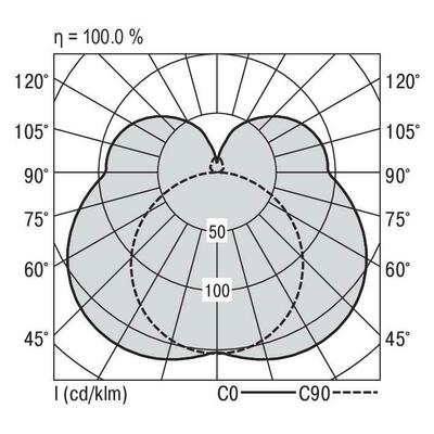 Ridi-Leuchten LED-Anbauleuchte 840 PURELI #SPG0630276BB