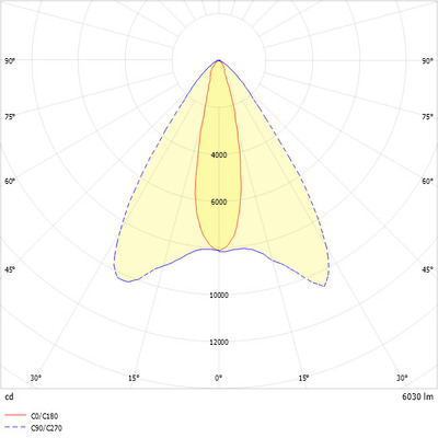 Ridi-Leuchten LED-Strahler 830, DALI REYA-1DAFWS830RA0650