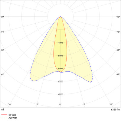 Ridi-Leuchten LED-Strahler 840, DALI REYA-1DAFWS840RA0650