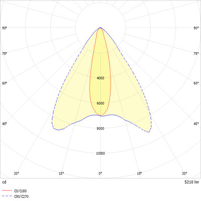 Ridi-Leuchten LED-Strahler 930, DALI REYA-1DAFWS930RA0550