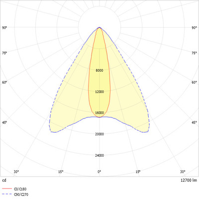 Ridi-Leuchten LED-Strahler 840, DALI REYA-2DAFSW840RA1300