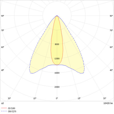 Ridi-Leuchten LED-Strahler 930, DALI REYA-2DAFWS930RA1100