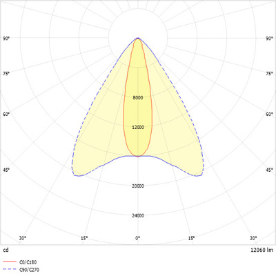 Ridi-Leuchten LED-Strahler 830 REYA-2NDFWS830RA1300