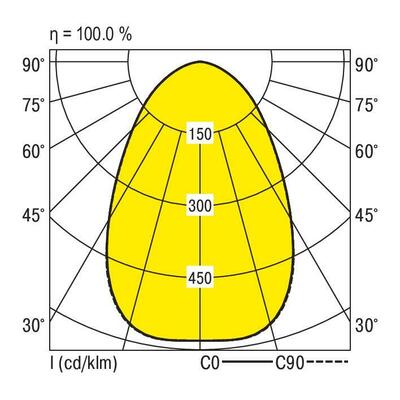 Ridi-Leuchten LED-Hallenstrahler 840 LUNARO360ND #0326964