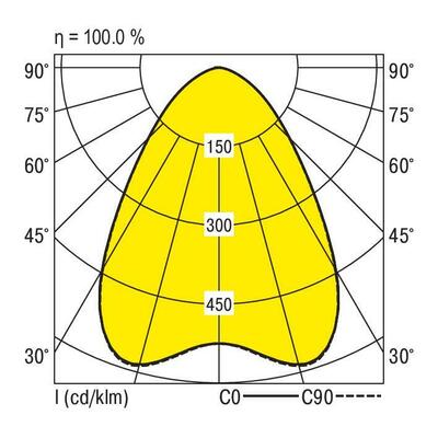 Ridi-Leuchten LED-Hallenstrahler 840 LUNARO360ND #0326965