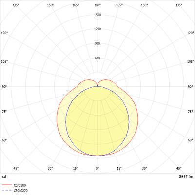 Ridi-Leuchten LED-Feuchtraumleuchte 4000K, Sensor PFSB1500N #0921234BH