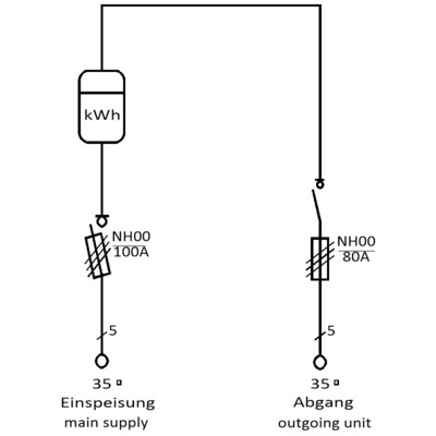 Elektra Tailfingen Anschlußschrank A 80-1Z