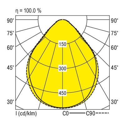 Ridi-Leuchten LED-Anbauleuchte 840, DALI SHL2-AE1500 #0637790