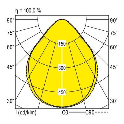 Ridi-Leuchten LED-Anbauleuchte 840, DALI SHL2-AE1500 #0637790