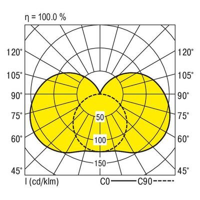Ridi-Leuchten LED-Wannenleuchte 840 SPN0660NDWS840O0175S