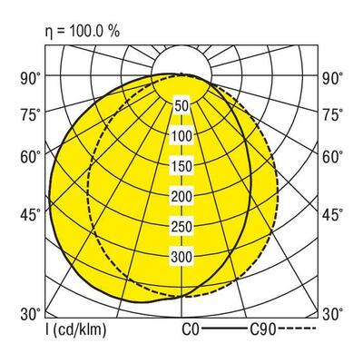 Ridi-Leuchten LED-Anbauleuchte 840 SURVIV #0622208//420