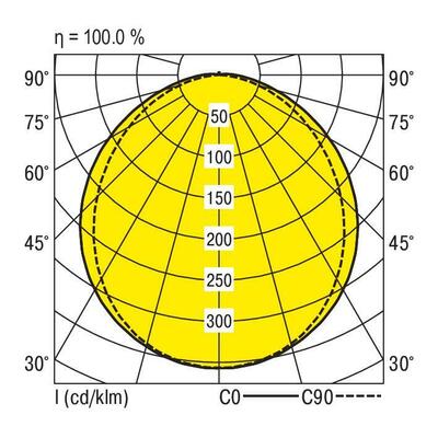 Ridi-Leuchten LED-Anbauleuchte 830, DALI SURVIVOR160 #0632243