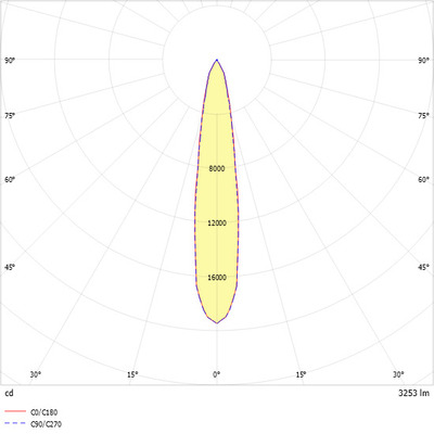 Ridi-Leuchten LED-Stromschienenstrahler 840, DALI TINO DAFSW840S0300