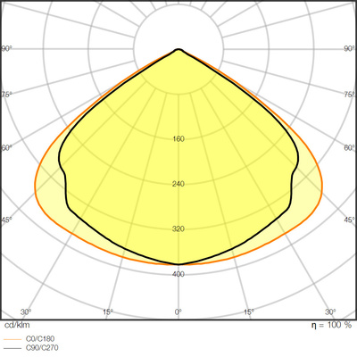 Ledvance LED-Leuchte 840 LBFLEX1200P42W840VW