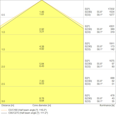 Ledvance LED-Leuchte 840 LBFLEX1200P73W840VW